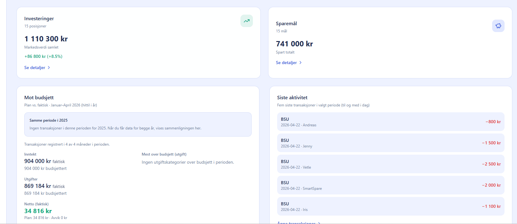 Oversikt i Dottir — visning 2 av 3.